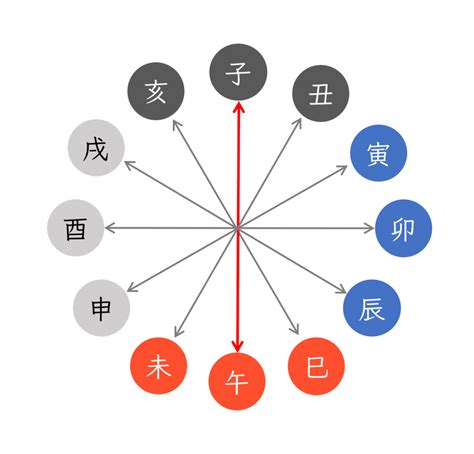 納音 年運|四柱推命の納音とは？納音の意味や見方、影響をわか。